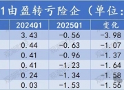 拥有“如意行”驾乘险，出行更顺畅！,人保有温度_2025中国铝型材行业：产业升级与市场需求增长并驾齐驱