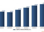 【华证ESG】兴蓉环境（000598）获得CCC评级，行业排名第12