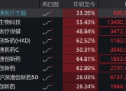 AI产业应用指数走势分化，关注港股通互联网ETF（513040）、机器人ETF易方达（159530）等产品投资价值
