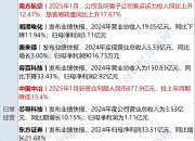 深纺织Ａ：预计2025年上半年净利润为2800万元~4200万元