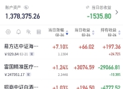 香港证券指数涨超3%，香港证券ETF（513090）今日成交额居全市场第一
