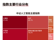 机构称2025年将成为AI应用爆发元年，人工智能ETF（159819）、科创人工智能ETF（588730）助力布局产业龙头