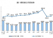 国家统计局：6月份，规上工业原油产量1795万吨，同比增长2.4%
