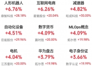 连收两涨停，智元机器人拟入主上纬新材，否认借壳，业务协同成关键考题