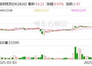 紫光国微：截至2025年6月30日股东总数为200,630户