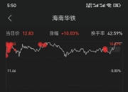 汇金股份7月10日龙虎榜数据