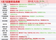 逸豪新材龙虎榜数据（7月10日）