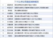 深科达：7月8日高管秦超减持股份合计10000股