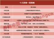 机构策略：政策信号有望明朗 流动性将改善