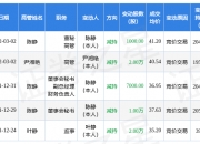 【企业动态】天奥电子新增1件判决结果，涉及买卖合同纠纷