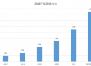 鼎阳科技获得外观设计专利授权：“电子设备的电源序列配置图形用户界面”
