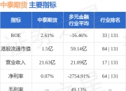 和而泰发布上半年预增公告 净利润同比增长65.00%~85.00%