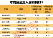 7月10日南向资金ETF成交额24.73亿港元