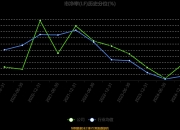 星湖科技上半年净利润预计增长56.07%~67.93%