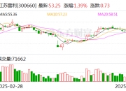 乔治白：截至2025年7月10日股东总户数为16621户