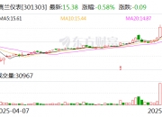 中储股份：7月11日召开董事会会议