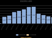 瑞可达：上半年净利同比预增132.44%-163.22%