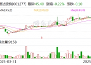 高测股份：7月11日召开董事会会议