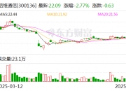 宁夏建材：截至2025年7月10日公司股东户数30,409户