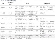 江苏博云：公司致力于改性塑料主营业务