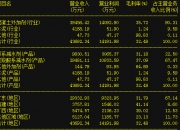 红墙股份：截至2024年7月10日，公司股东总户数约1.6万户
