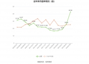 三佳科技：上半年净利同比预减约66%到78%
