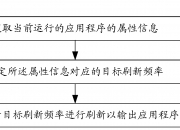 东风股份获得发明专利授权：“三维目标检测方法、装置、设备及可读存储介质”