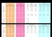 保利发展： 公司2023年度利润分配方案已经股东大会审议通过，具体实施请关注后续公司公告