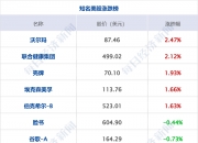 7月12日每经早参