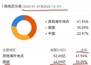 兆龙互连获得实用新型专利授权：“电连接器”