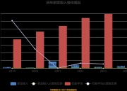 西藏矿业：预计2025年上半年净利润亏损1300万元~1800万元