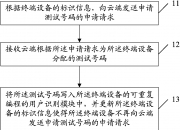 中兴通讯获得发明专利授权：“图形用户界面测试方法及装置”