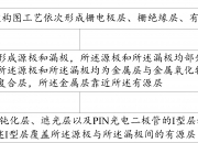 京东方Ａ获得发明专利授权：“探测基板及其制作方法和探测器”