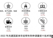 税友股份获得发明专利授权：“一种税收优惠信息查询方法、装置、电子设备及存储介质”