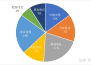 奥特维：半导体单晶炉已销往韩国知名企业并量产