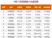 广汇汽车：业绩说明会定于7月15日举行