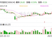 美年健康：7月11日召开董事会会议