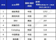 东软集团获得发明专利授权：“数据验证方法、装置、存储介质、电子设备及区块链节点”