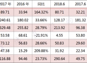 中国化学获得发明专利授权：“一种管廊模块运输就位方法及辅助检测机构”