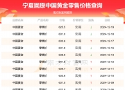 宁夏建材上半年净利润预计增长84.77%~138.11%