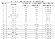 中基协：注销4家异常经营私募基金管理人登记