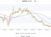 广晟有色(600259.SH)：上半年净利润预计盈利7000万元至8500万元