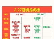 7月11日龙虎榜，机构青睐这26股
