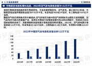 保险有温度,人保车险_2024年新型工业化行业发展现状、竞争格局及发展趋势与前景分析
