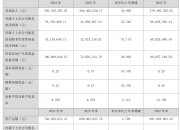 三和管桩上半年净利润预计增长3090.81%~3888.51%