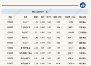 各类产品轮番登场 信用债ETF吸金力度不减
