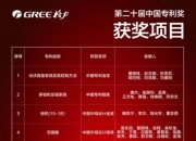 格力电器获得发明专利授权：“过滤网自动安装机构及空调器”