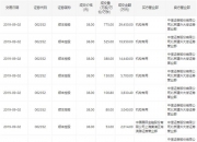 瑞芯微现7笔大宗交易 均为折价成交