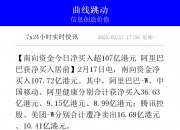南向资金“扫货”港股，已达去年全年净流入的94.8%！机构称全年万亿资金可期