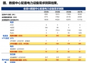 中信建投： CXO行业海外需求维持复苏，订单业绩持续改善